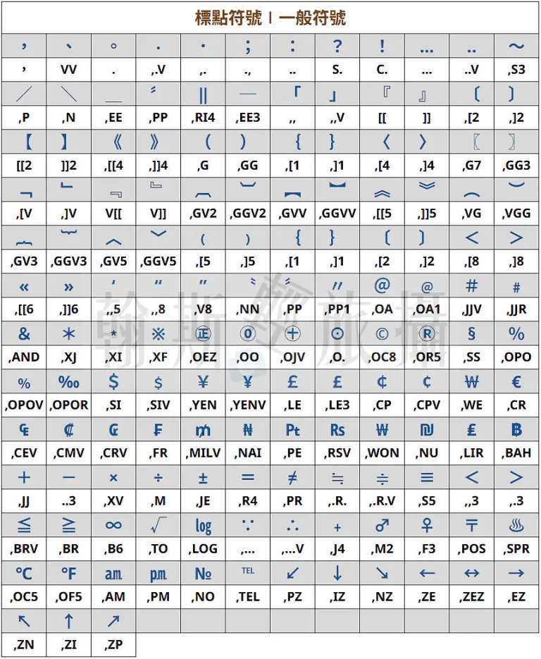 嘸蝦米輸入法特殊符號