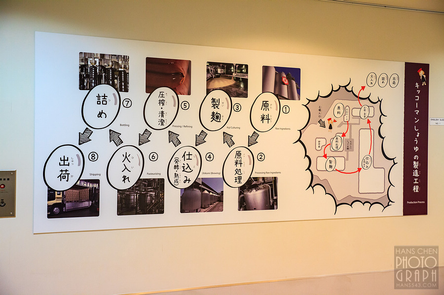 龜甲萬醬油博物館