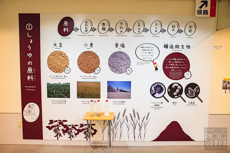 龜甲萬醬油博物館