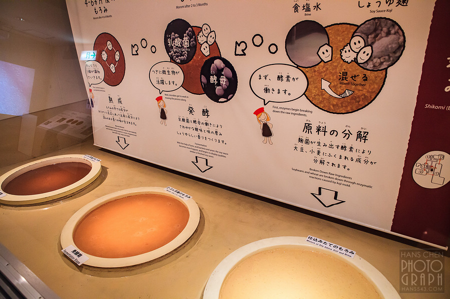 龜甲萬醬油博物館