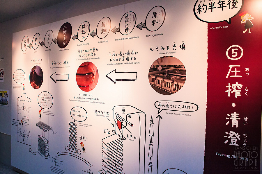 龜甲萬醬油博物館