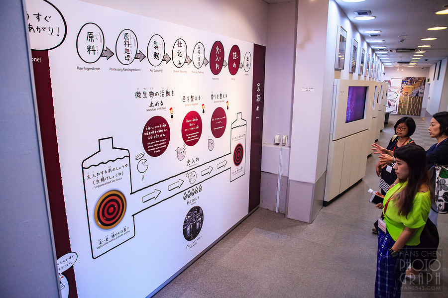 龜甲萬醬油博物館