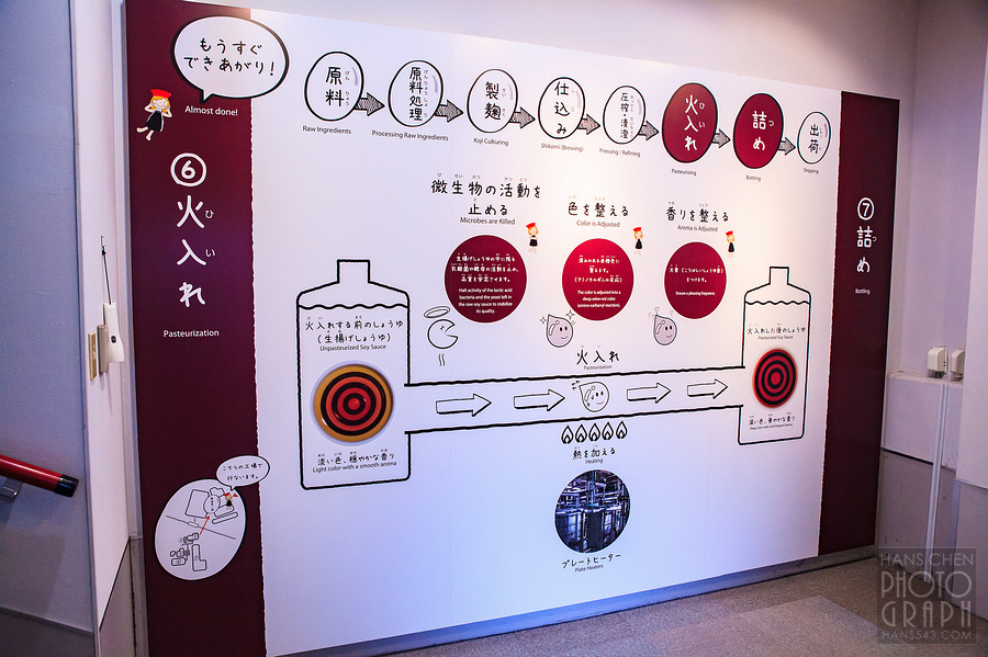 龜甲萬醬油博物館