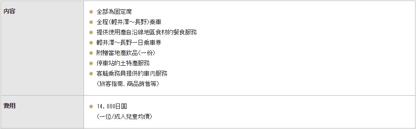 ROKUMON 列車之旅