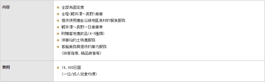 ROKUMON 列車之旅