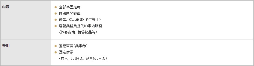 ROKUMON 列車之旅