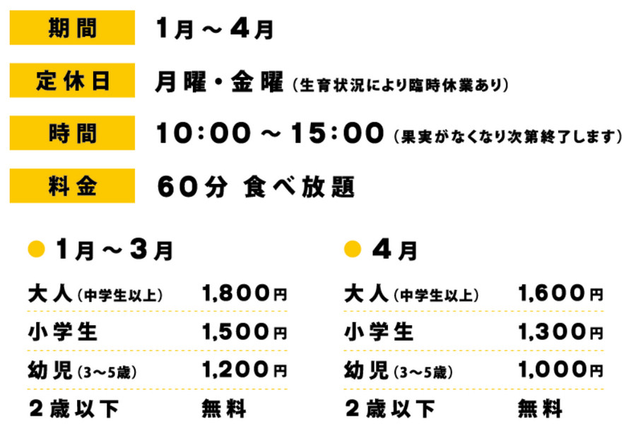 久留米右田果樹園