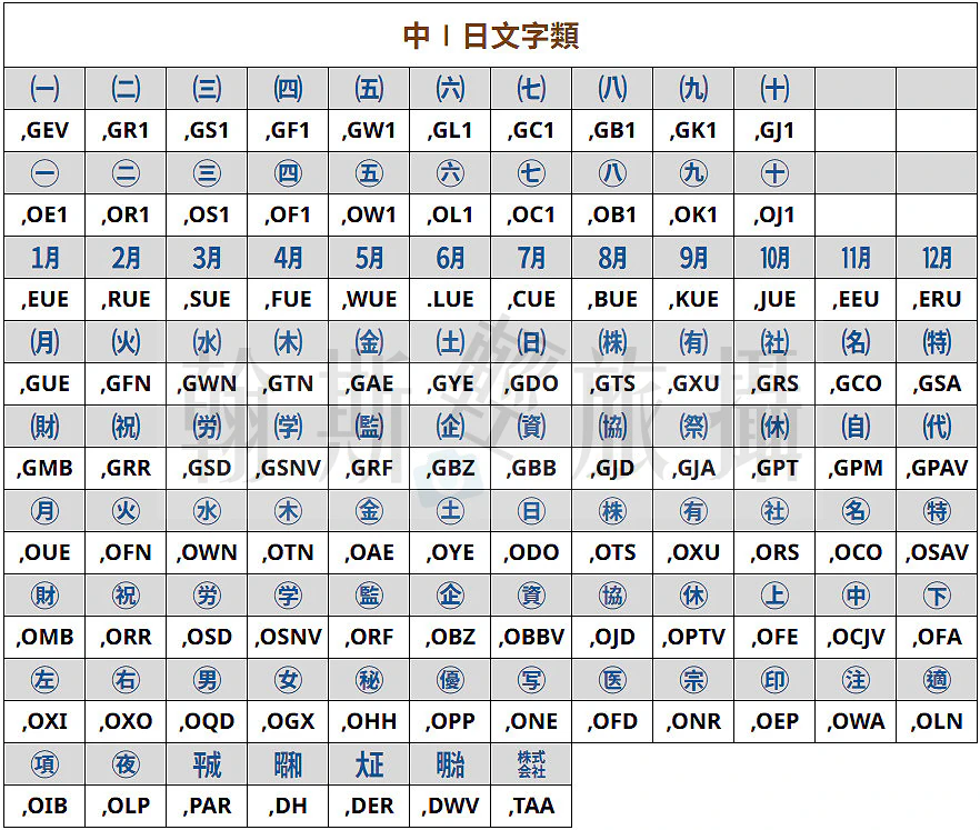嘸蝦米特殊符號︱中文日文文字類