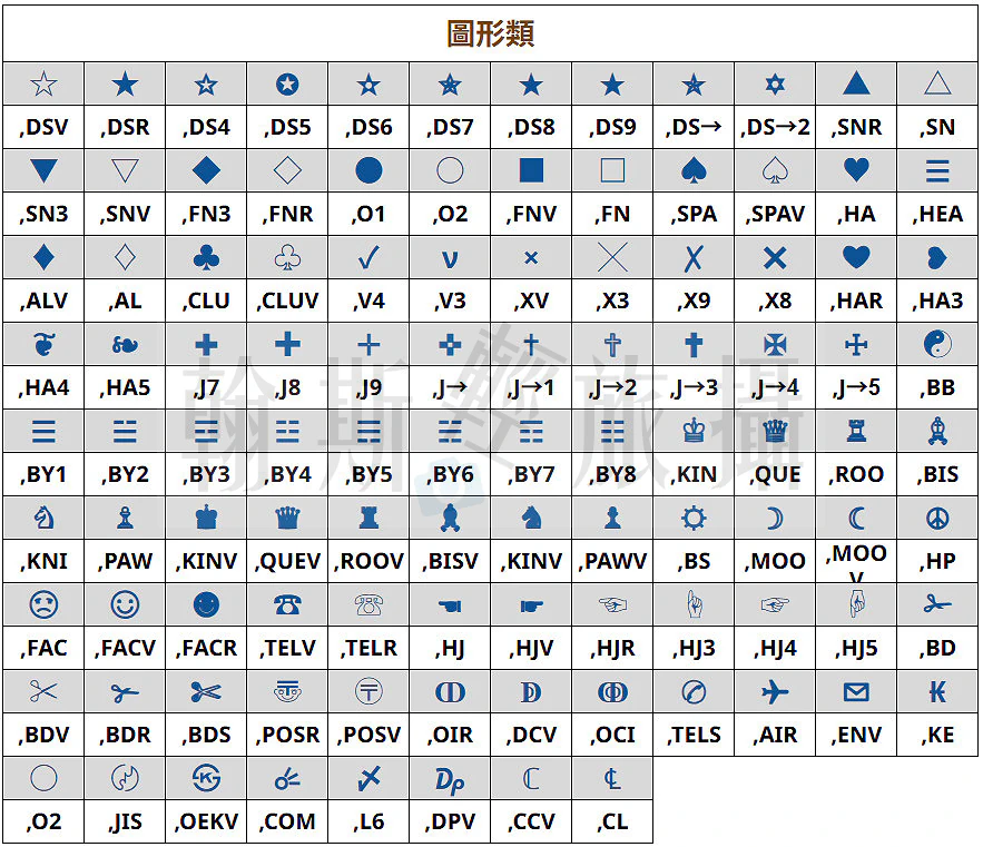 嘸蝦米特殊符號︱圖形類