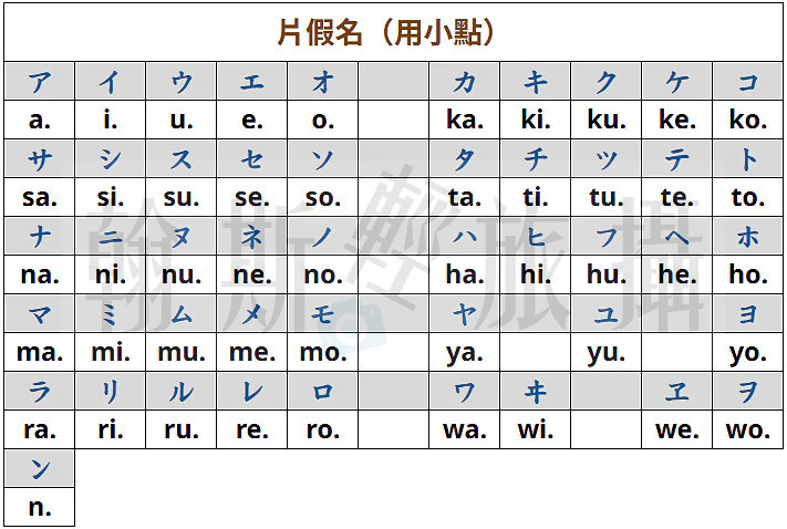 嘸蝦米特殊符號︱日文字母