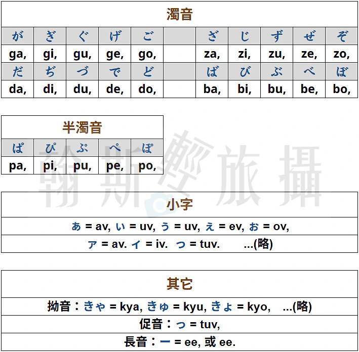 嘸蝦米特殊符號︱日文字母2