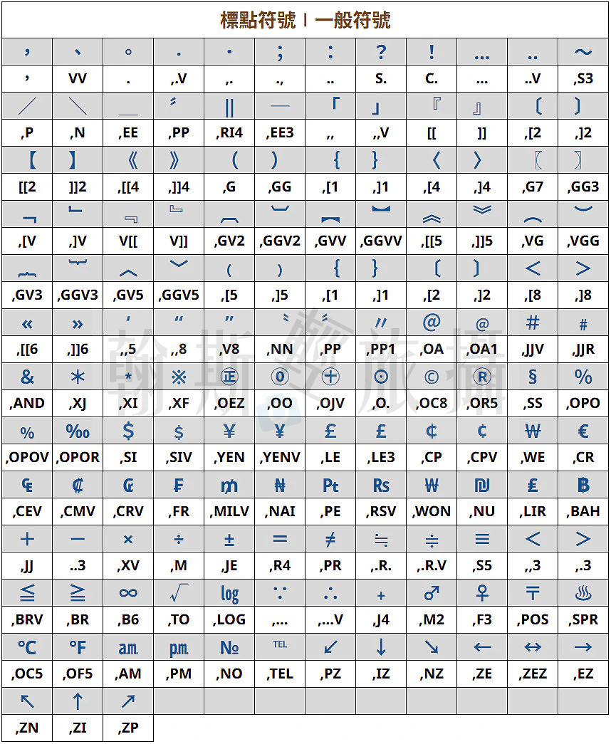 嘸蝦米特殊符號︱標點符號與一般符號