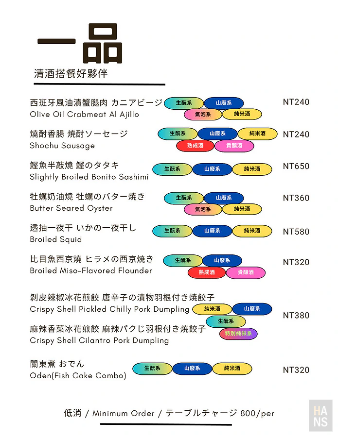 知心寮 菜單 Menu