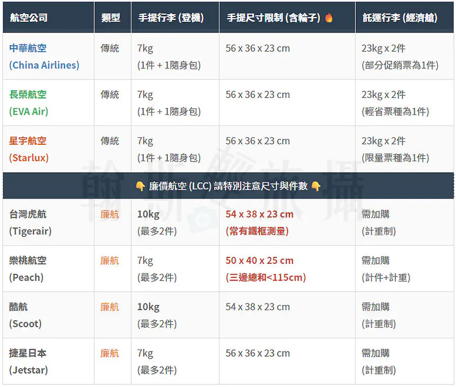 2026日本航空行李規定比較表_翰斯輕旅攝