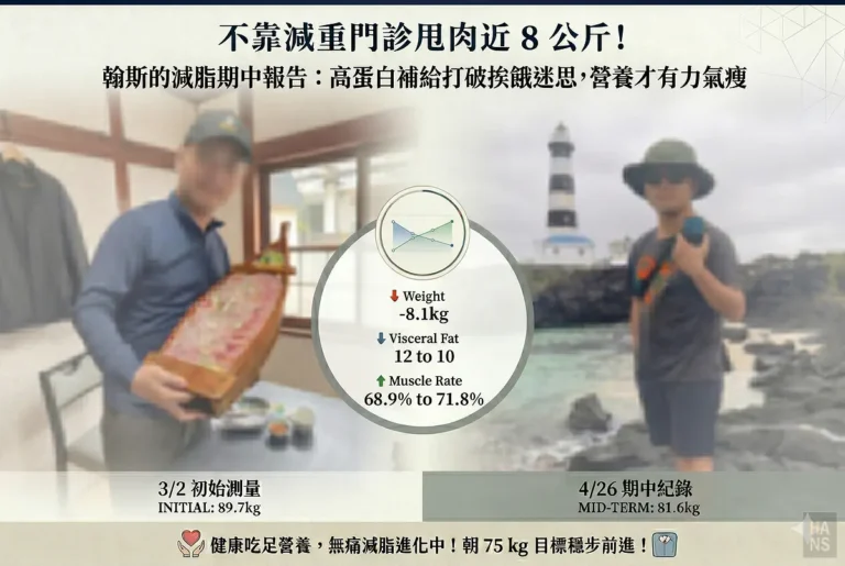 不靠減重門診甩肉 8 公斤！翰斯的減脂期中報告：高蛋白補給打破挨餓迷思，吃足營養才有力氣瘦