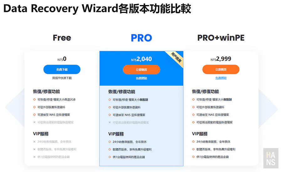 比較 EaseUS Data Recovery Wizard 免費版與專業版的功能差異表