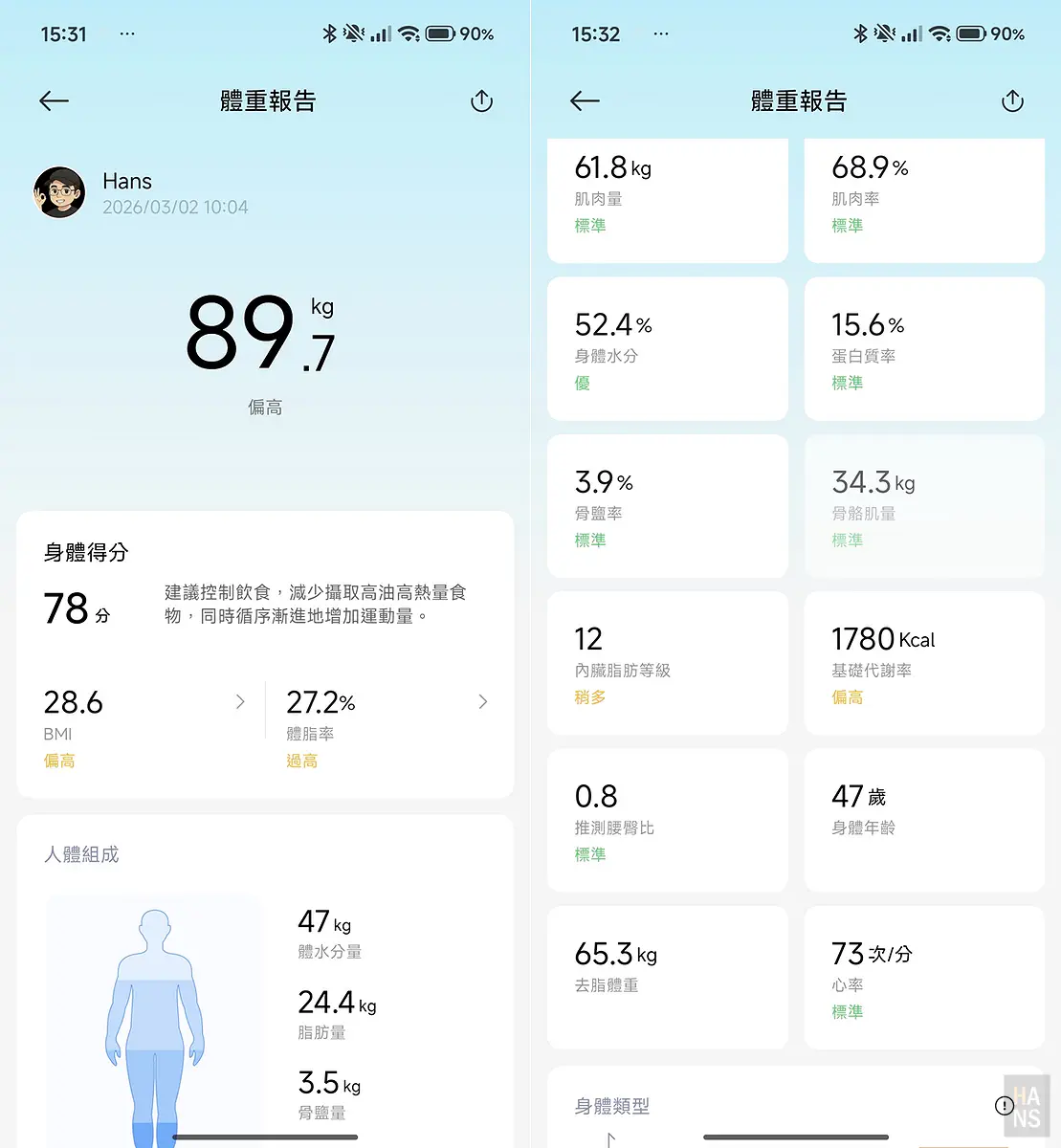 3月2日體脂計紀錄，翰斯體重達到歷史新高的89.7公斤