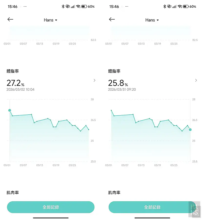 翰斯3月份體脂率變化趨勢圖