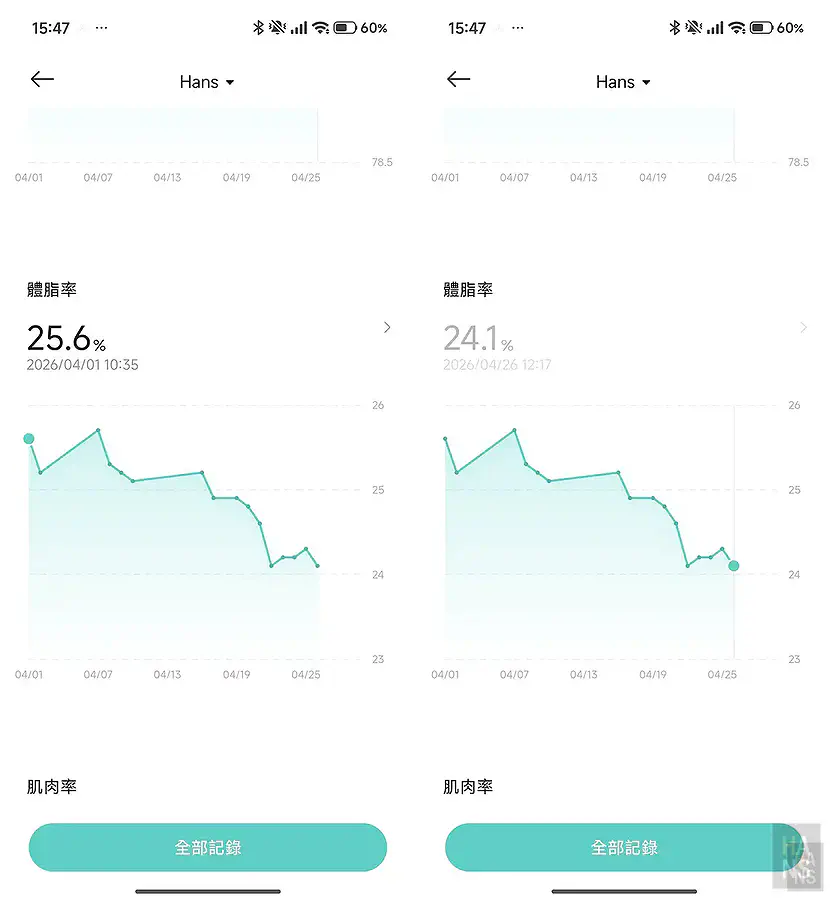 翰斯4月份體脂率變化趨勢圖