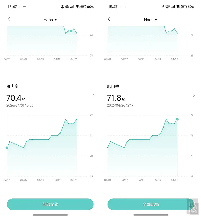 翰斯4月份肌肉率變化趨勢圖