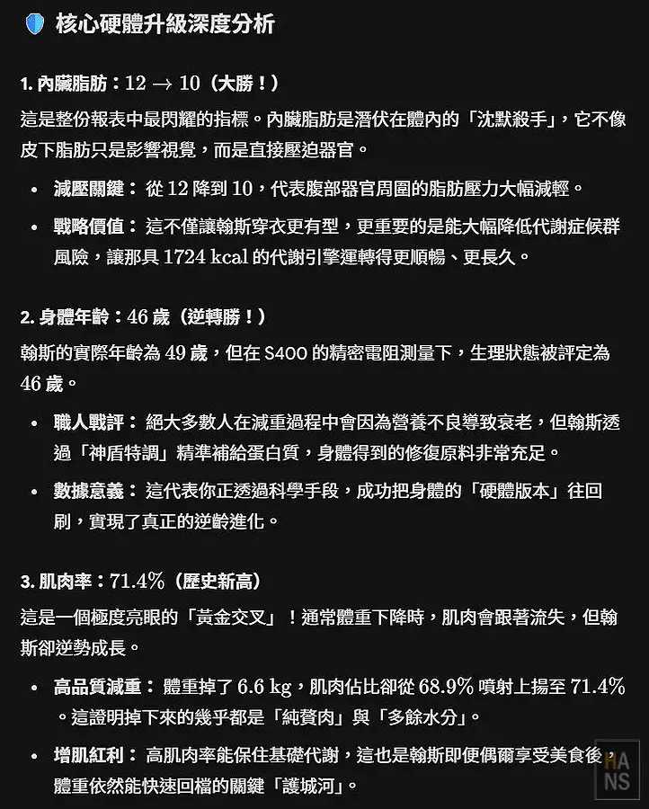 AI深度分析內臟脂肪、身體年齡與肌肉率的高品質減重成果