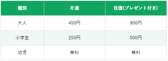 滋賀縣長濱市賤岳纜車