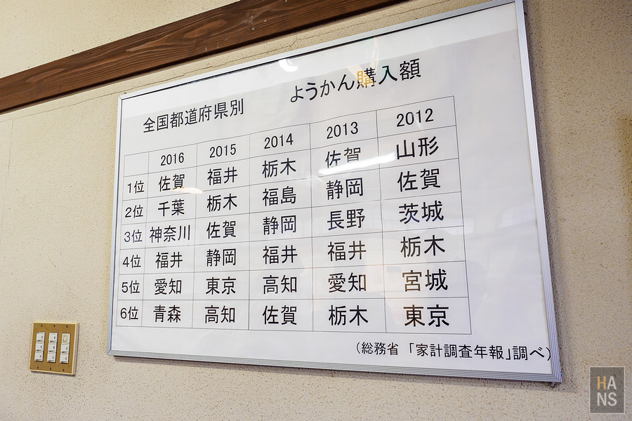 村岡總本舖本店.羊羹資料館