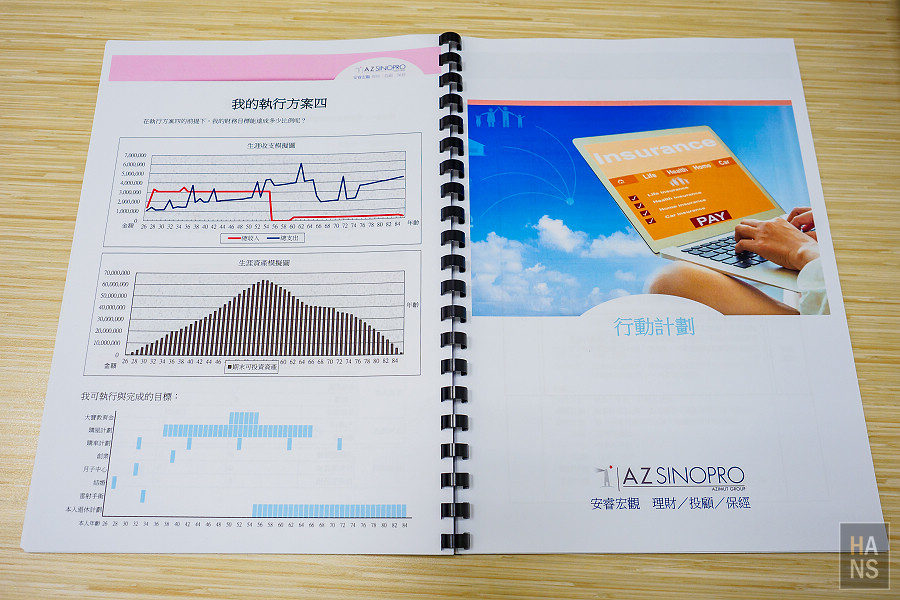 AZSINOPRO 安睿宏觀理財規劃顧問