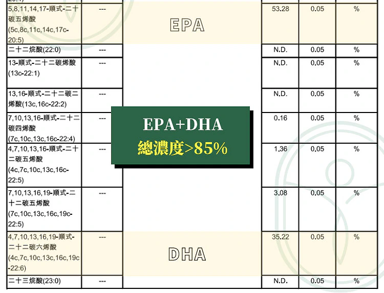 德創生技_4832頂級純淨魚油_SGS檢驗報告