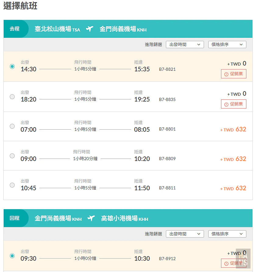 金廈小三通︱景點美食介紹，行程攻略懶人包