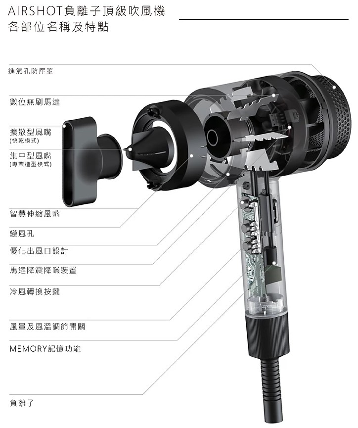 韓國UNIX-AIRSHOT負離子頂級吹風機